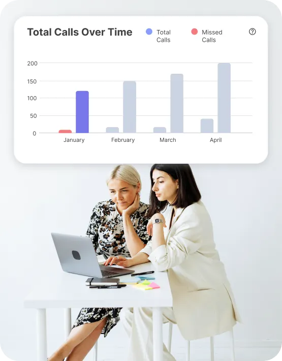 Admin dashboard showing passenger support metrics and call volume trends