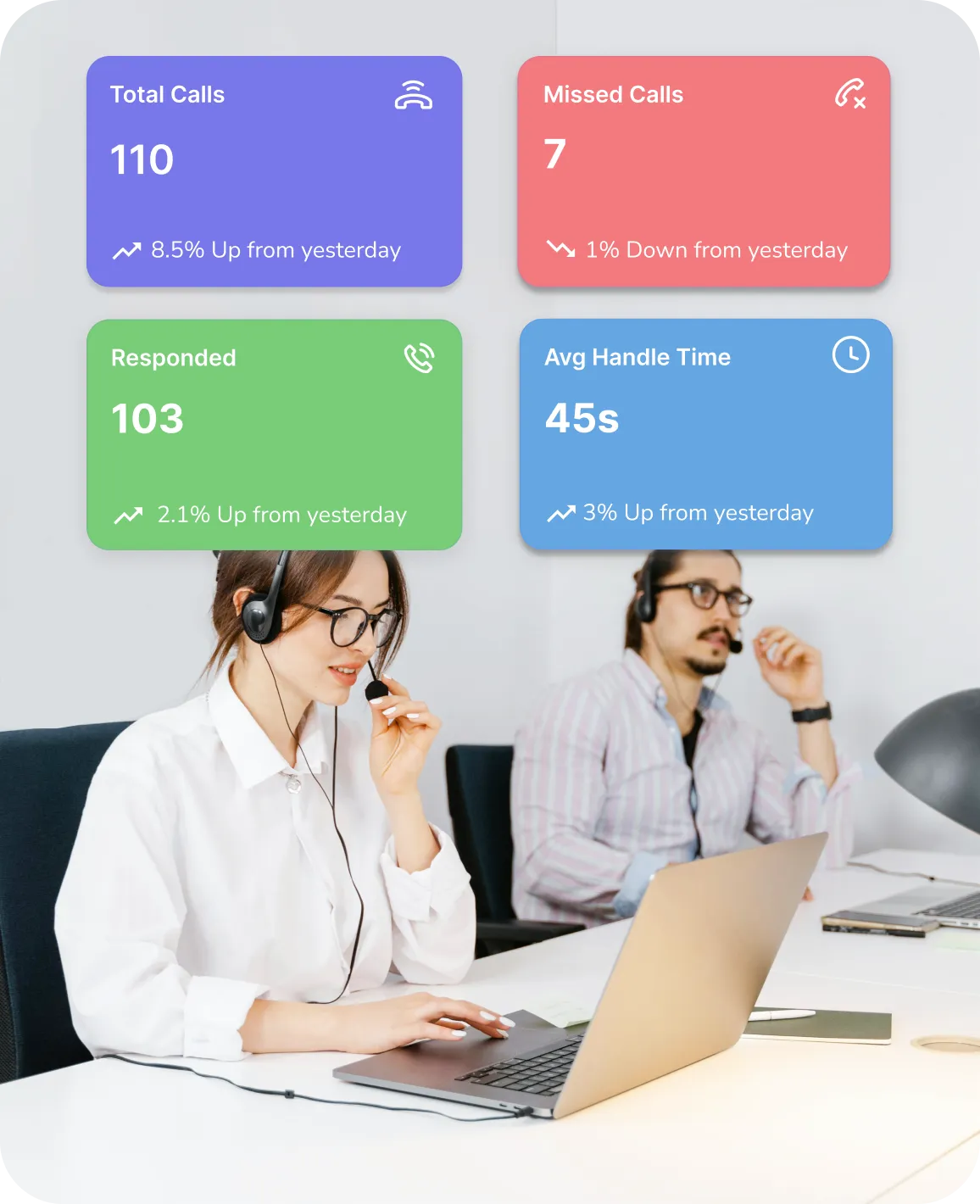 Reporting dashboard showing total calls, missed calls, and resolution time across locations