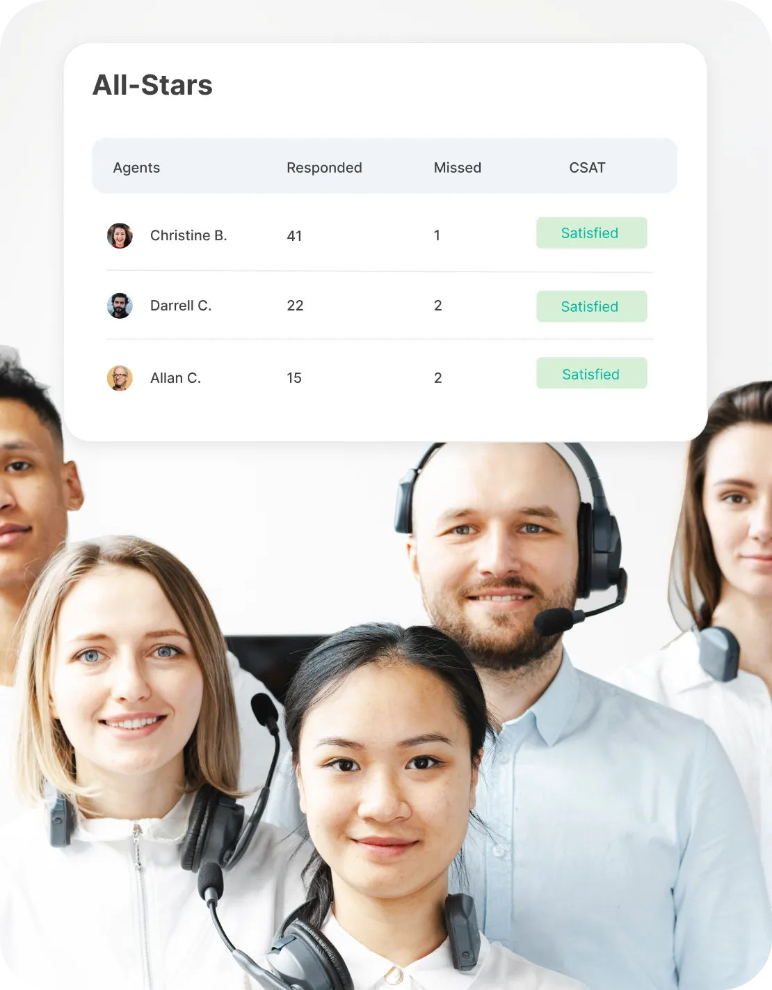 Top performing customer service agents ranked by call volume and satisfaction scores